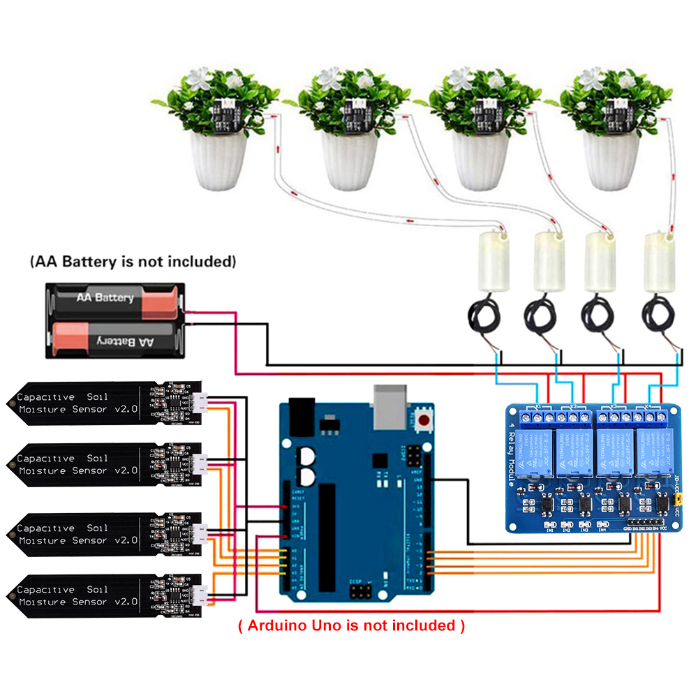 Hydration Sensor Skin - Sistem irigasi otomatis DIY, Kit swakriya